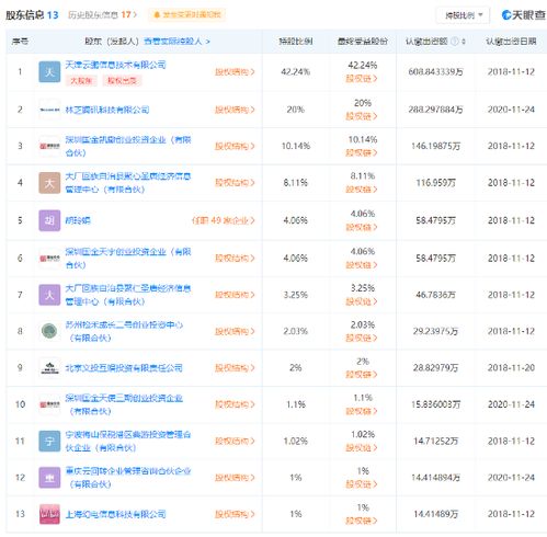 腾讯关联公司入股 古剑奇谭 开发商 持股20 为第二大股东