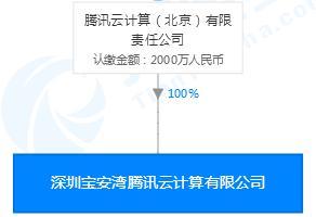 腾讯成立芯片设计公司 bat三巨头都齐了